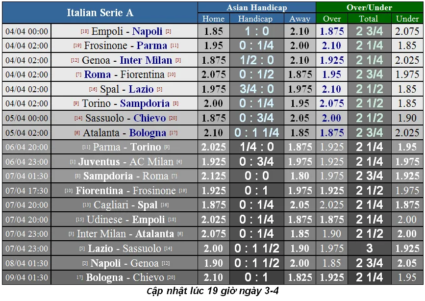 Lịch thi đấu bóng đá Ngoại hạng Anh vòng 33, ngày 6-4 - cập nhật ảnh 11