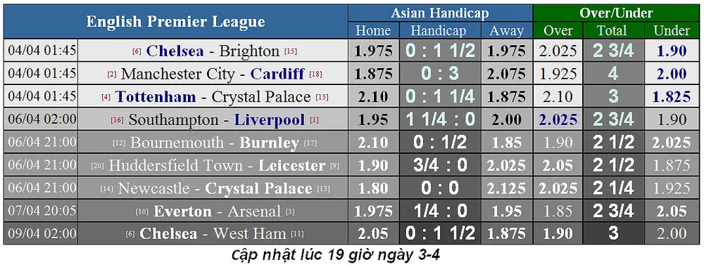 Lịch thi đấu bóng đá Ngoại hạng Anh, ngày 8-4 ảnh 8