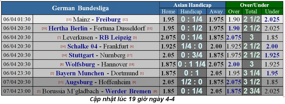 Lịch thi đấu bóng đá Ngoại hạng Anh vòng 33, ngày 6-4 - cập nhật ảnh 14