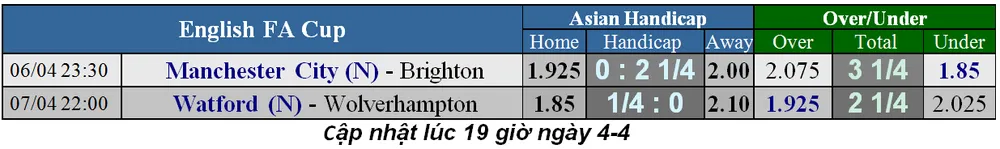 Lịch thi đấu bóng đá Cúp FA, vòng bán kết - Man City xuất trậnh (Mới cập nhật) ảnh 3