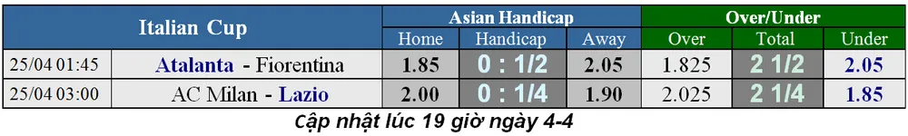 Lịch thi đấu bóng đá Cúp FA, vòng bán kết - Man City xuất trậnh (Mới cập nhật) ảnh 5