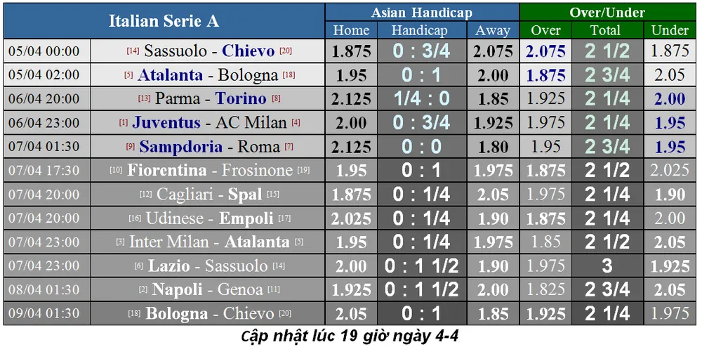 Lịch thi đấu bóng đá Ngoại hạng Anh vòng 33, ngày 6-4 - cập nhật ảnh 10