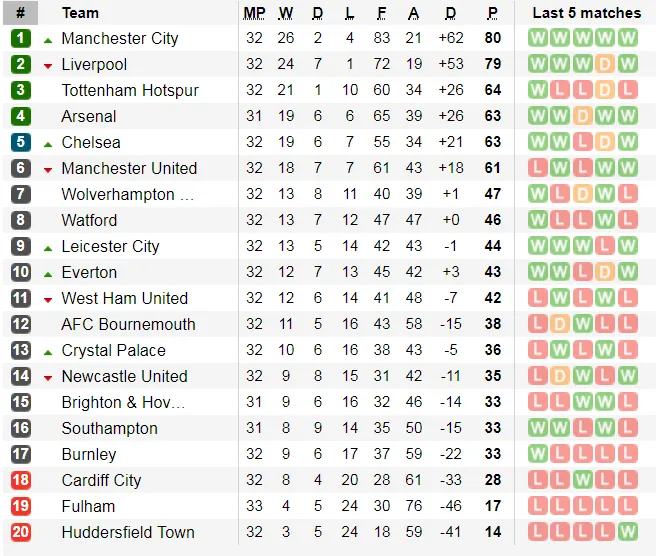 Lịch thi đấu bóng đá Ngoại hạng Anh, ngày 8-4 ảnh 7