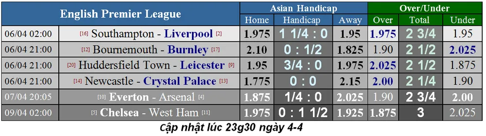 Lịch thi đấu bóng đá Ngoại hạng Anh, ngày 8-4 ảnh 5