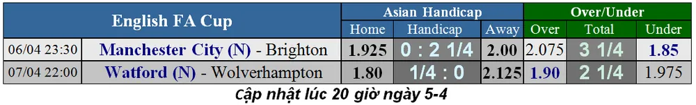 Lịch thi đấu bóng đá Cúp FA, vòng bán kết - Man City xuất trậnh (Mới cập nhật) ảnh 2