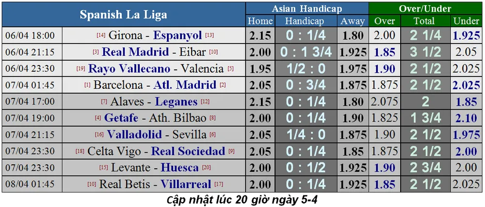 Lịch thi đấu bóng đá Ngoại hạng Anh, ngày 8-4 ảnh 9