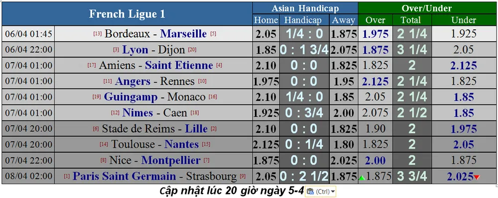 Lịch thi đấu bóng đá Ngoại hạng Anh, ngày 8-4 ảnh 16