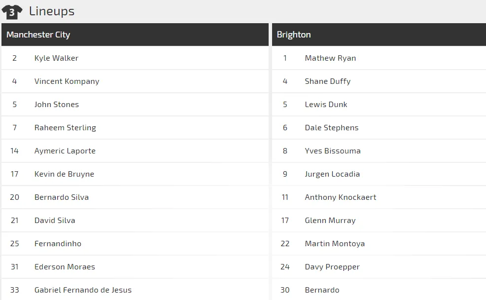 Nhận định Man City – Brighton: Guardiola tung đội hình siêu mạnh (Mới cập nhật) ảnh 3