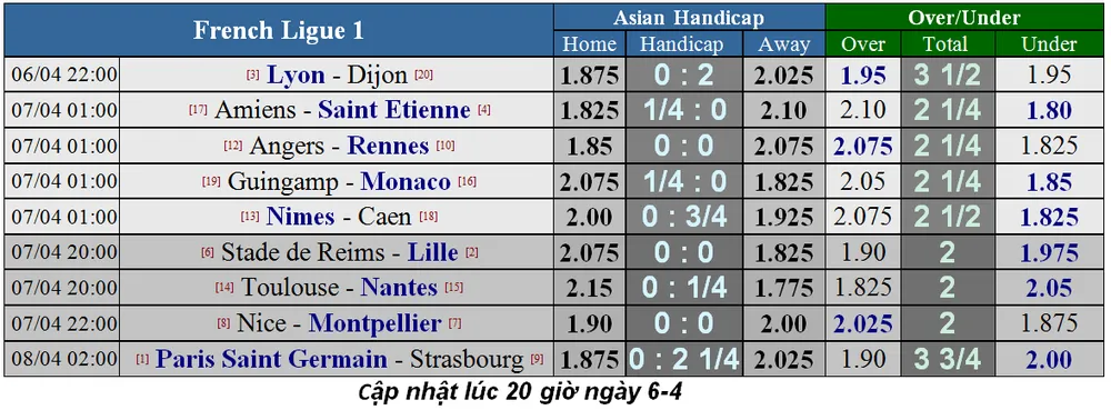 Lịch thi đấu bóng đá Ngoại hạng Anh, ngày 8-4 ảnh 15