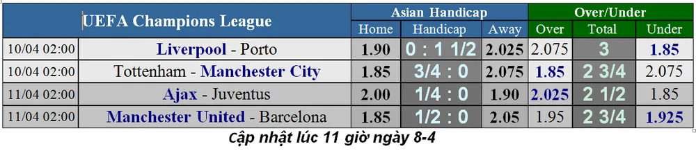 Lịch thi đấu bóng đá Champions League ngày 11-4, Ronaldo vá Messi xung trận (Mới cập nhật) ảnh 4 Lịch thi đấu bóng đá Champions League ngày 11-4, Ronaldo vá Messi xung trận (Mới cập nhật) ảnh 4