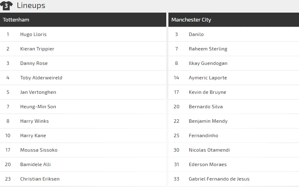 Nhận định Tottenham - Man City: Quyết tử trên sân nhà (Mới cập nhật) Dự đoán chuyên gia ảnh 2