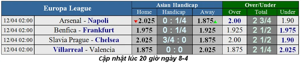 Lịch thi đấu bóng đá Europa League, ngày 12-4. Arsenal và Chelsea ra quân (Mới cập nhật) ảnh 4