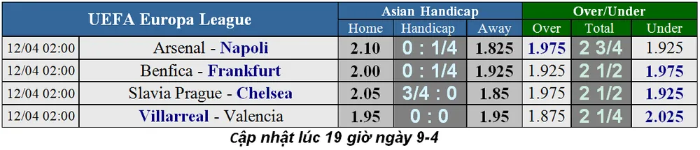 Lịch thi đấu bóng đá Europa League, ngày 12-4. Arsenal và Chelsea ra quân (Mới cập nhật) ảnh 3