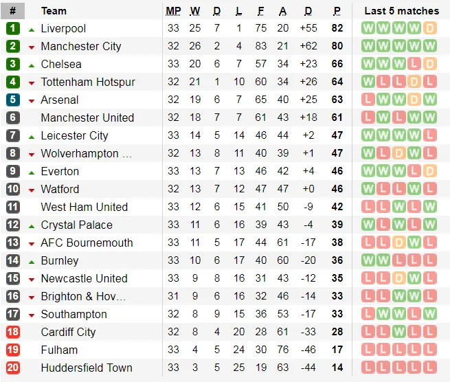 Lịch thi đấu bóng đá Ngoại hạng Anh, ngày 13-4 (Mới cập nhật) ảnh 3