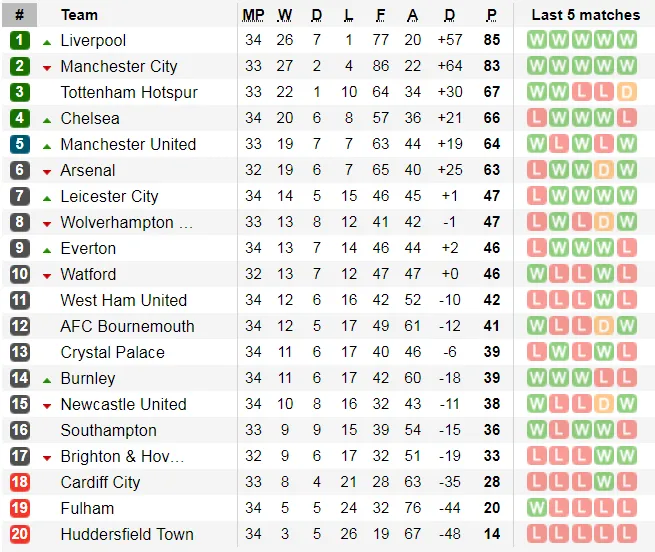 Nhận định Watford - Arsenal: Quyết tâm của Pháo thủ (Mới cập nhật) ảnh 5