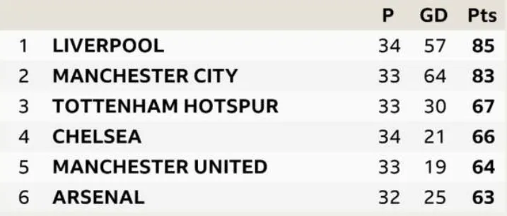 Liverpool - Chelsea 2-0: Sadio Mane và Salah đưa đội quân Klopp lên đầu bảng ảnh 11