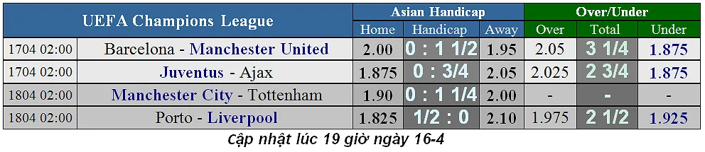 Lịch thi đấu bóng đá Champions League, ngày 18-4: Man City triệt hạ Tottenham ảnh 2