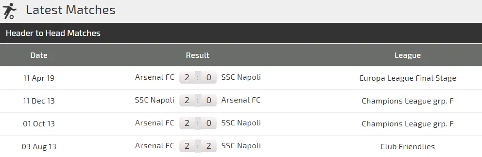 Nhận định Napoli - Arsenal: Pháo thủ vất vả trên chảo lửa San Paolo (Mới cập nhật) ảnh 3