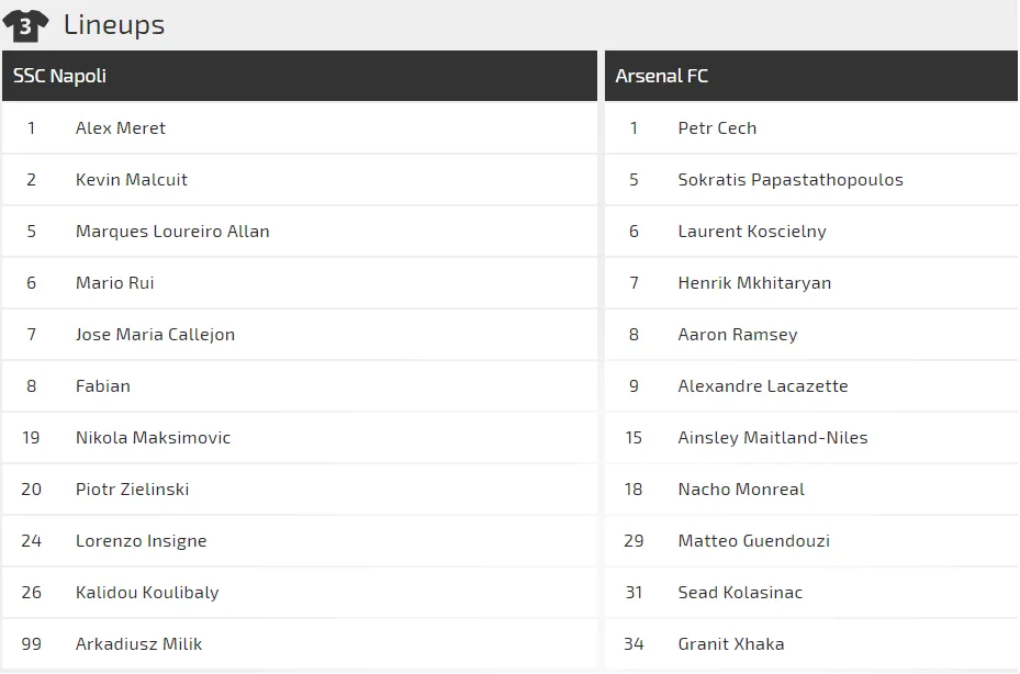 Nhận định Napoli - Arsenal: Pháo thủ vất vả trên chảo lửa San Paolo (Mới cập nhật) ảnh 2