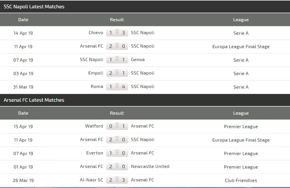Nhận định Napoli - Arsenal: Pháo thủ vất vả trên chảo lửa San Paolo (Mới cập nhật) ảnh 4