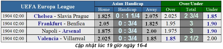 Lịch thi đấu bóng đá Europa League, ngày 18-4, Chelsea rộng đường vào bán kêt (Mới cập nhật) ảnh 3