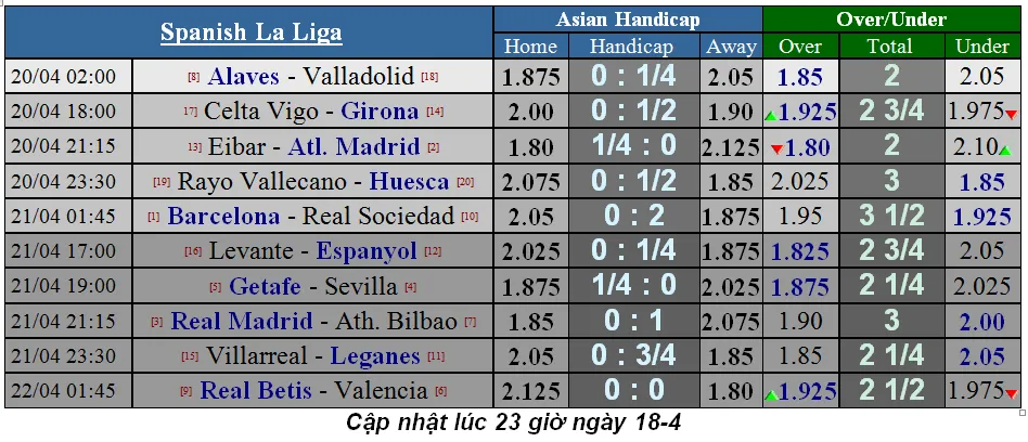Lịch thi đấu bóng đá Ngoại hạng Anh ngày 20-4, cập nhật ảnh 4 Lịch thi đấu bóng đá Ngoại hạng Anh ngày 20-4, cập nhật ảnh 4