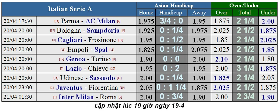 Lịch thi đấu bóng đá Ngoại hạng Anh ngày 20-4, cập nhật ảnh 5 Lịch thi đấu bóng đá Ngoại hạng Anh ngày 20-4, cập nhật ảnh 5