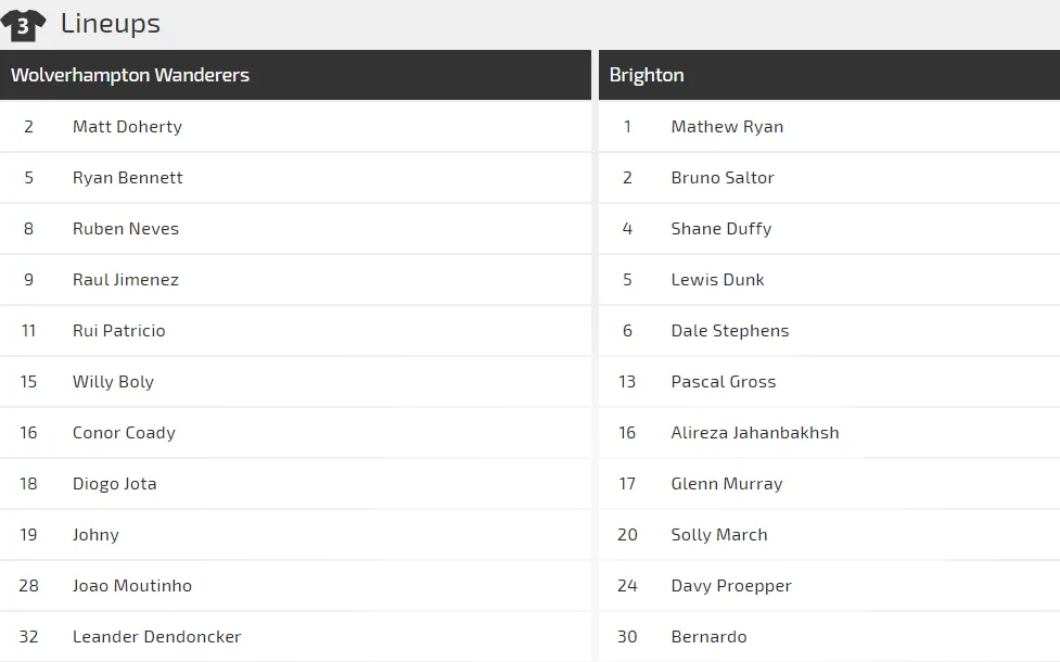 Nhận định Wolves – Brighton: Bầy sói lại nhường điểm? (Mới cập nhật) ảnh 2