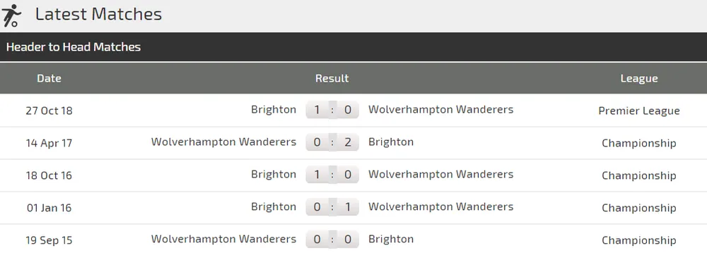 Nhận định Wolves – Brighton: Bầy sói lại nhường điểm? (Mới cập nhật) ảnh 3