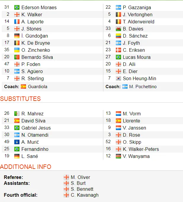 Man City - Tottenham 1-0: Phil Foden nhấn chìm Tottenham giúp Man City trở lại ngôi đầu ảnh 2