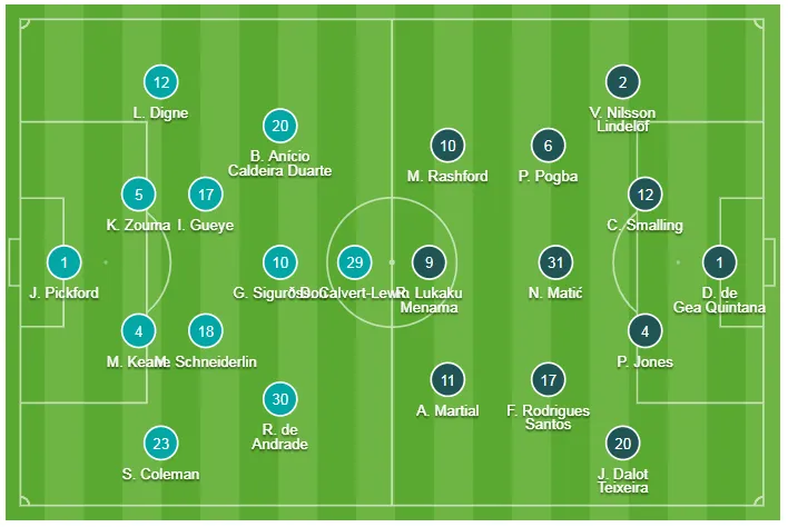Everton - Man United 4-0: Richarlison, Sigurdsson nhấn chìm Quỷ đỏ ảnh 1