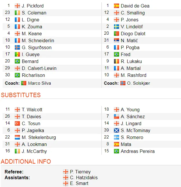 Everton - Man United 4-0: Richarlison, Sigurdsson nhấn chìm Quỷ đỏ ảnh 2