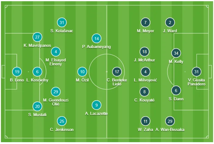 Arsenal - Crystal Palace 2-3: Benteke, Zaha và McArthur quật ngã Pháo thủ ảnh 1
