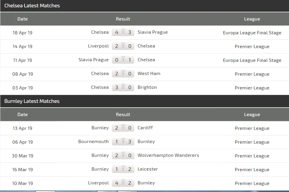 Nhận định Chelsea – Burnley: Cơ hội vàng để chiếm ngôi thứ 3 (Mới cập nhật) ảnh 5