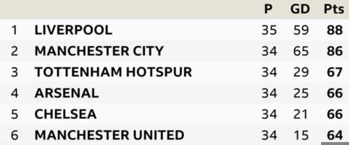 Nhận định Chelsea – Burnley: Cơ hội vàng để chiếm ngôi thứ 3 (Mới cập nhật) ảnh 7