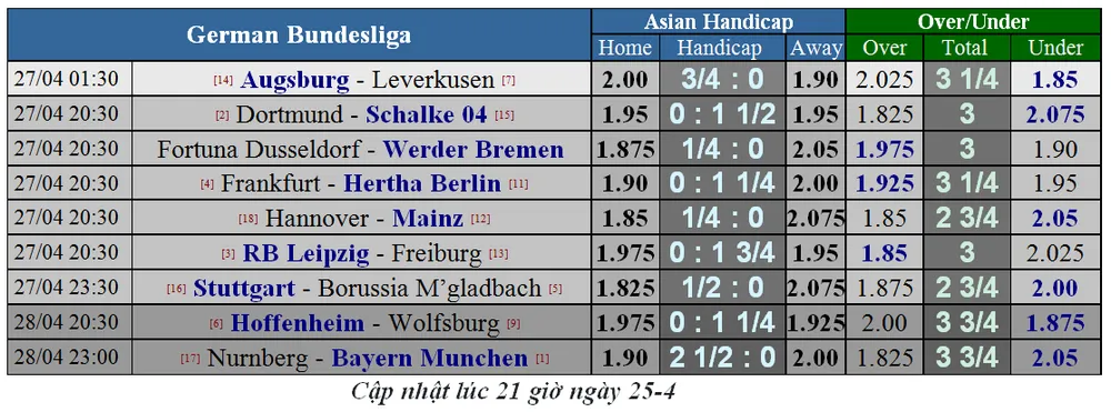 Lịch thi đấu bóng đá Ngoại hạng Anh đêm nay, ngày 26-4 (Mới cập nhật) ảnh 6