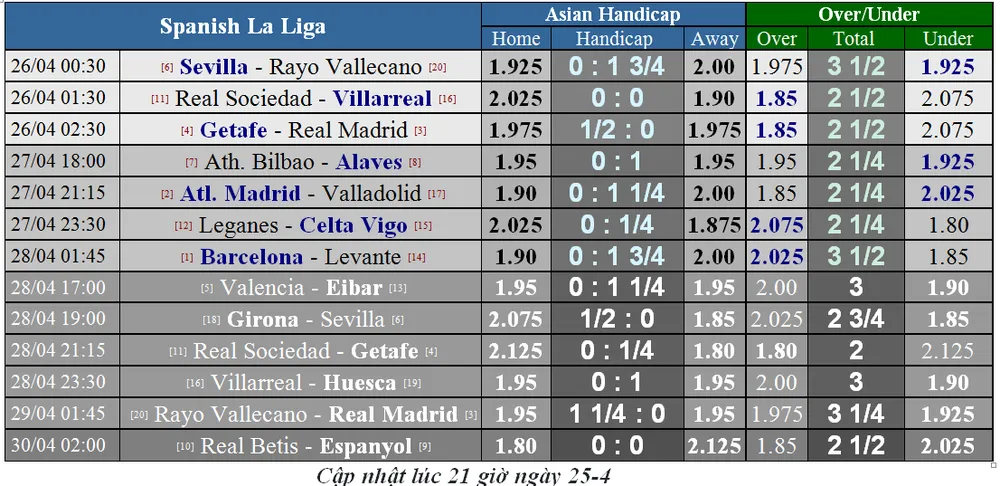 Lịch thi đấu bóng đá Ngoại hạng Anh đêm nay, ngày 26-4 (Mới cập nhật) ảnh 4