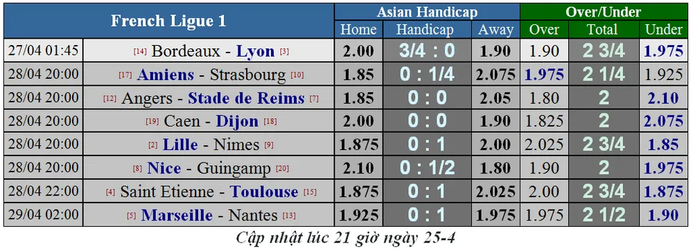 Lịch thi đấu bóng đá Ngoại hạng Anh đêm nay, ngày 26-4 (Mới cập nhật) ảnh 7