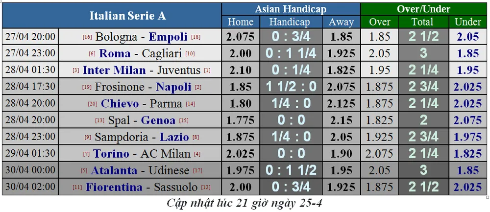 Lịch thi đấu bóng đá Ngoại hạng Anh đêm nay, ngày 26-4 (Mới cập nhật) ảnh 5