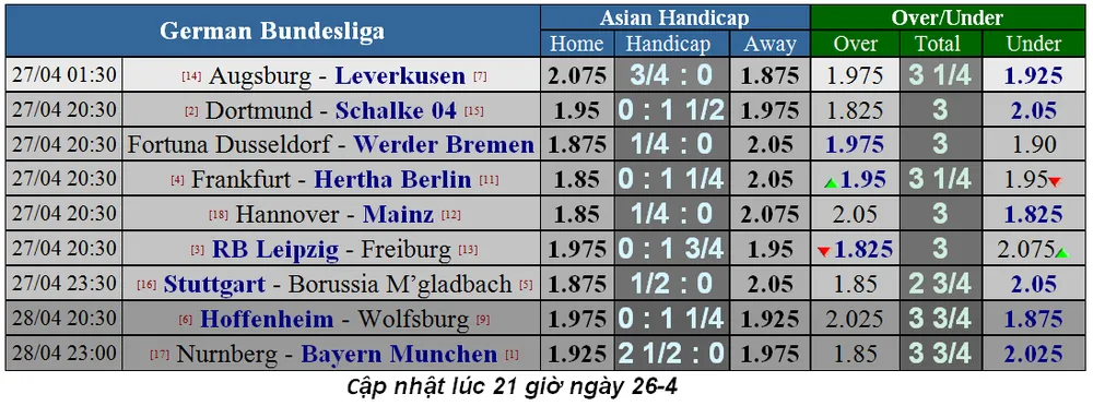 Lịch thi đấu bóng đá Ngoại hạng Anh, vòng 36, Man United đụng độ Chelsea (Mới cập nhật) ảnh 9