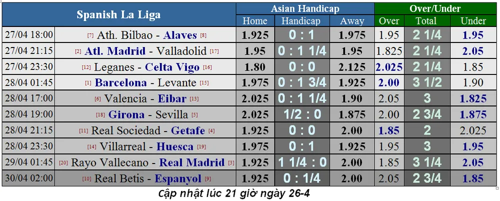 Lịch thi đấu bóng đá Ngoại hạng Anh, vòng 36, Man United đụng độ Chelsea (Mới cập nhật) ảnh 5