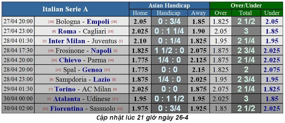Lịch thi đấu bóng đá Ngoại hạng Anh, vòng 36, Man United đụng độ Chelsea (Mới cập nhật) ảnh 7