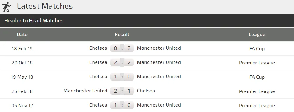 Nhận định Man United - Chelsea: Cơ hội cuối cùng cùa Solskjaer (Mới cập nhật) ảnh 4 Nhận định Man United - Chelsea: Cơ hội cuối cùng cùa Solskjaer (Mới cập nhật) ảnh 4