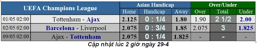 Lịch thi đấu bóng đá Champions League, vòng bán kết ngày 1-5 ảnh 3