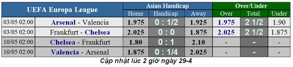 Lịch thi đấu bóng đá Champions League, vòng bán kết ngày 1-5 ảnh 6