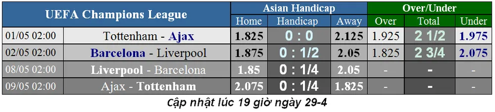Lịch thi đấu bóng đá Champions League, vòng bán kết ngày 1-5 ảnh 2