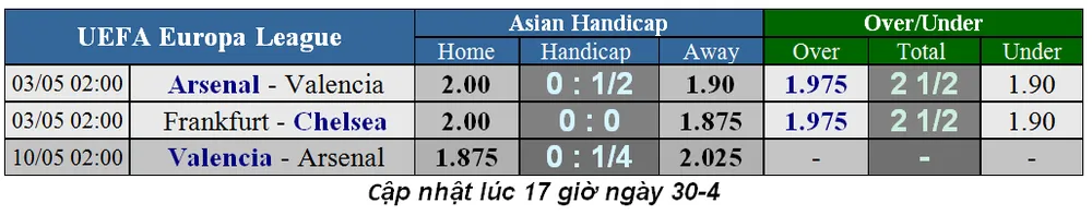 Lịch thi đấu bóng đá Champions League, vòng bán kết ngày 1-5 ảnh 4