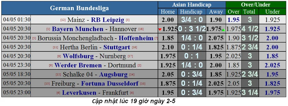Lịch thi đấu bóng đá Ngoại hạng Anh, vòng 37: Cú nước rút về đích (Mới cập nhật) ảnh 9