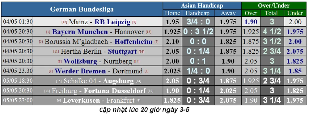 Lịch thi đấu bóng đá Ngoại hạng Anh, vòng 37: Cú nước rút về đích (Mới cập nhật) ảnh 8