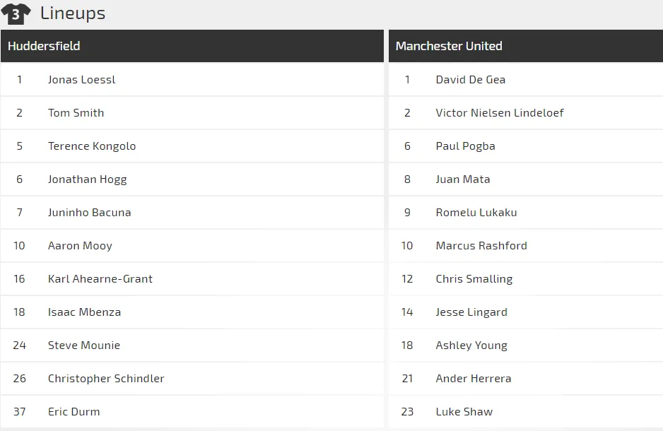 Nhận định Huddersfield - Man United: Solskjaer chờ xem Pogba bùng nổ (Mới cập nhật) ảnh 4